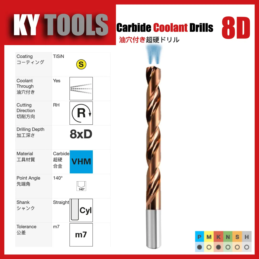 Carbide Coolant Thru Drills — variant 3